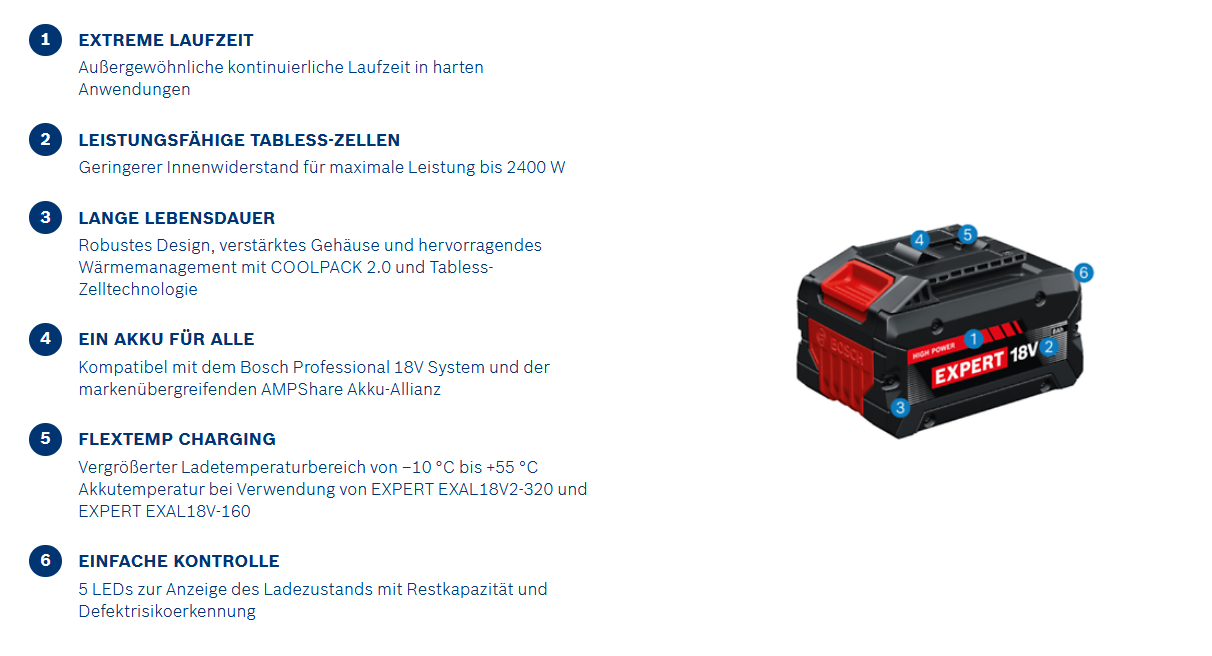 Bosch EXPERT Akku Starterset 3x EXBA18V-80 + EXAL18V-160